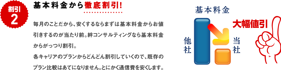 基本料金から徹底割引！