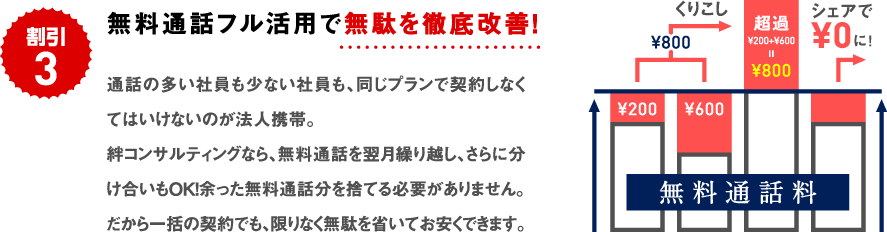 無料通話フル活用で無駄を徹底改善！