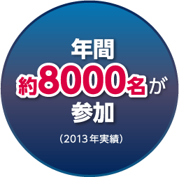 年間約８０００名 が参加