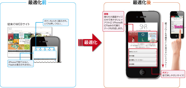 なぜ最適化をするのか？